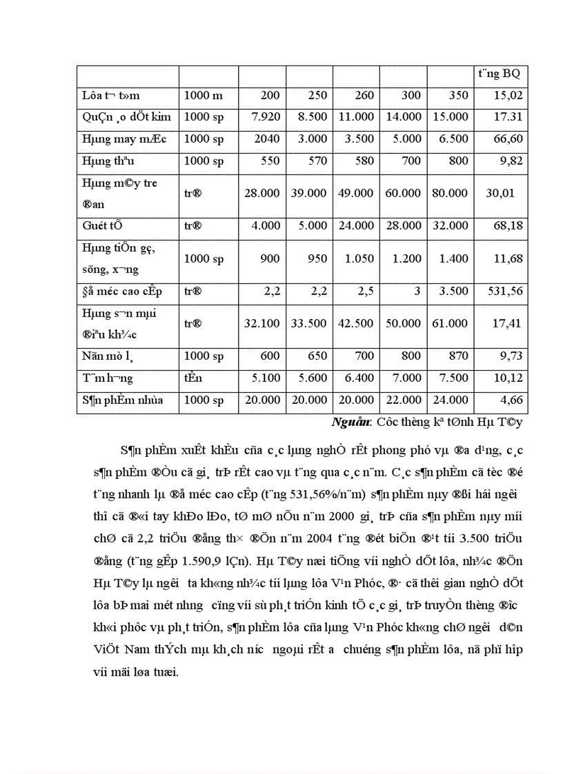 image for page Thực trạng và giải pháp thúc đẩy chuyển dịch cơ cấu kinh tế nông thôn theo hướng công nghiệp hoá hiện đại hoá ở tỉnh Hà Tây