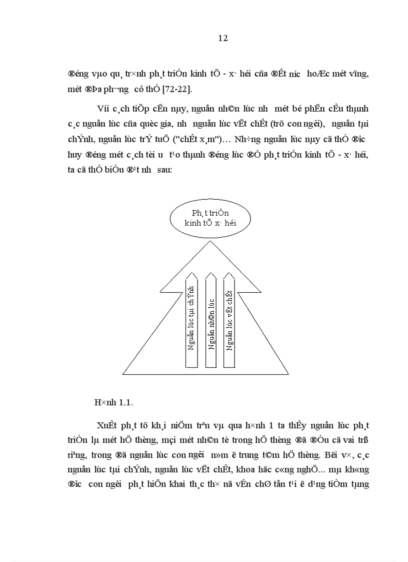 image for page Phương hướng và những giải pháp chủ yếu nhằm nâng cao chất lượng nguồn nhân lực trong sự nghiệp công nghiệp hóa hiện đại hóa ở tỉnh Thanh Hóa