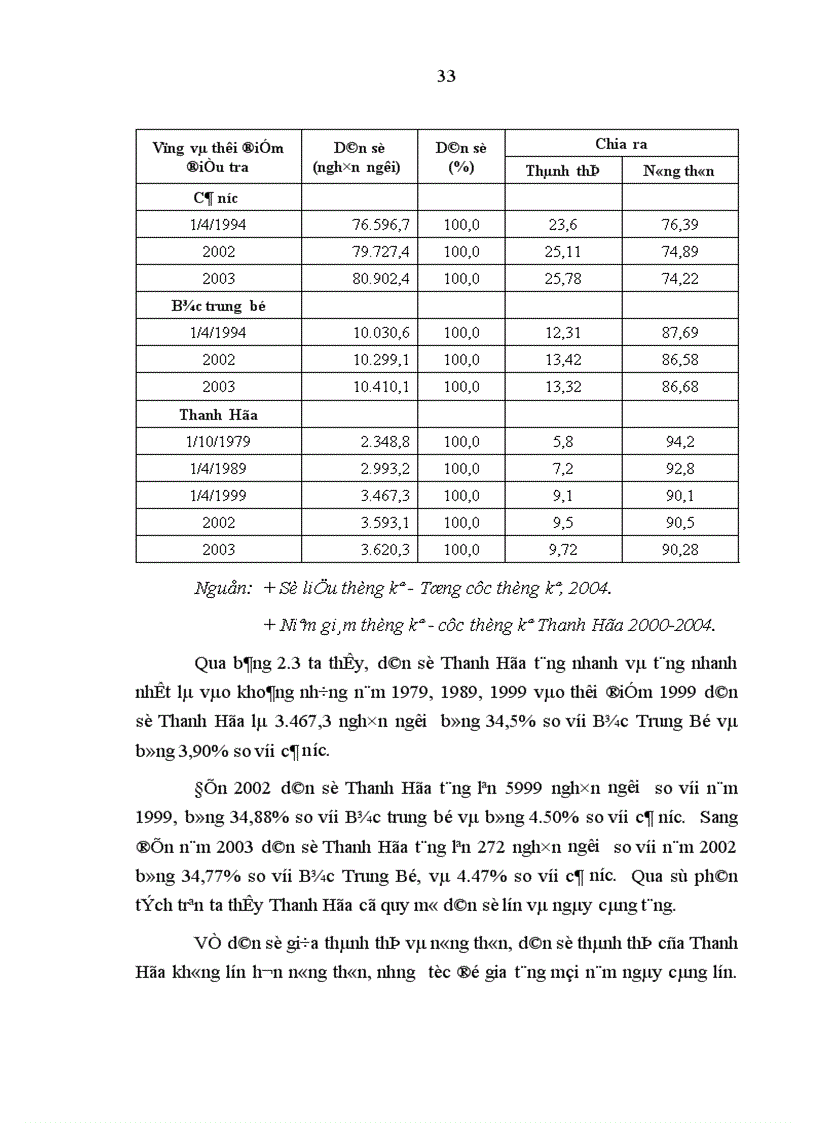 image for page Phương hướng và những giải pháp chủ yếu nhằm nâng cao chất lượng nguồn nhân lực trong sự nghiệp công nghiệp hóa hiện đại hóa ở tỉnh Thanh Hóa
