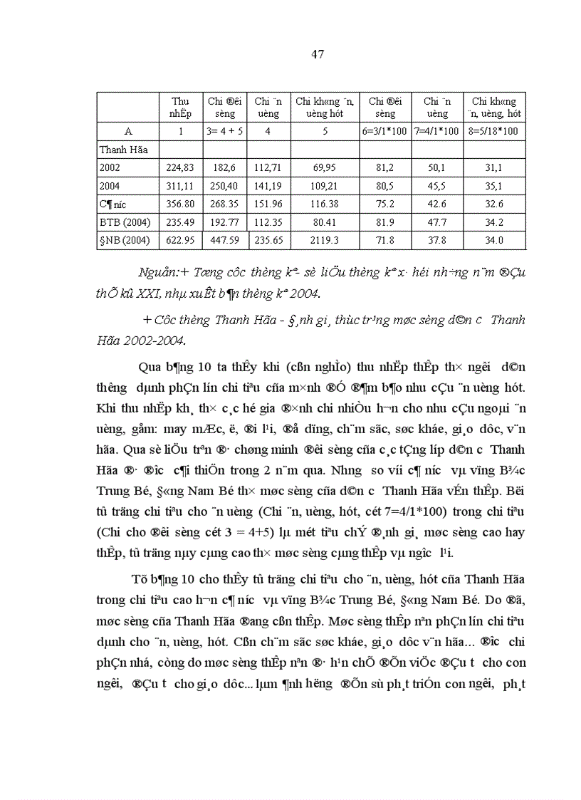 image for page Phương hướng và những giải pháp chủ yếu nhằm nâng cao chất lượng nguồn nhân lực trong sự nghiệp công nghiệp hóa hiện đại hóa ở tỉnh Thanh Hóa