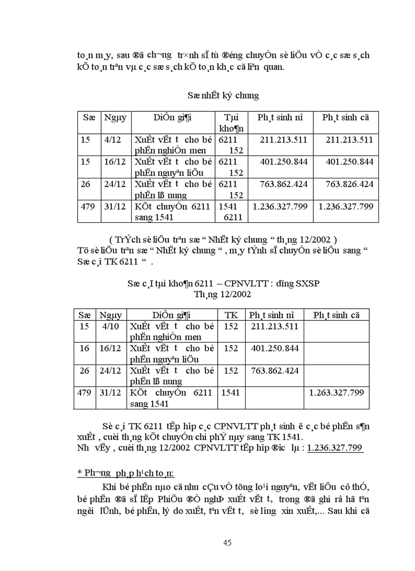 image for page Tổ chức kế toán chi phí sản xuất và tính giá thành sản phẩm ở Công ty sứ Thanh Trì VIGLACERA 1
