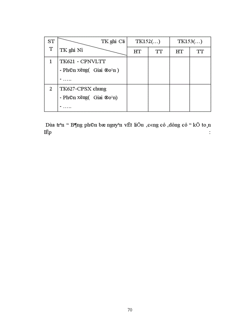 image for page Tổ chức kế toán chi phí sản xuất và tính giá thành sản phẩm ở Công ty sứ Thanh Trì VIGLACERA 1