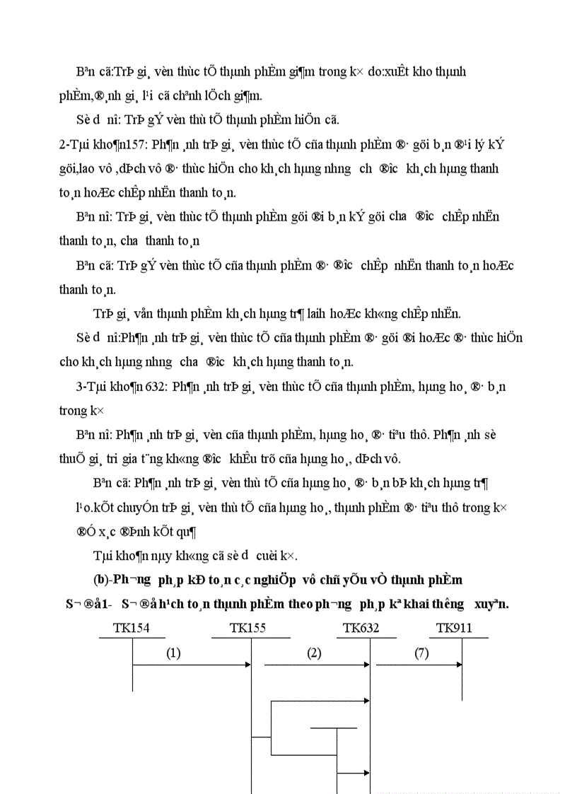 image for page Tổ chức hạch toán thành phẩm tiêu thụ thành phẩm ở công ty rau quả việt nam 1