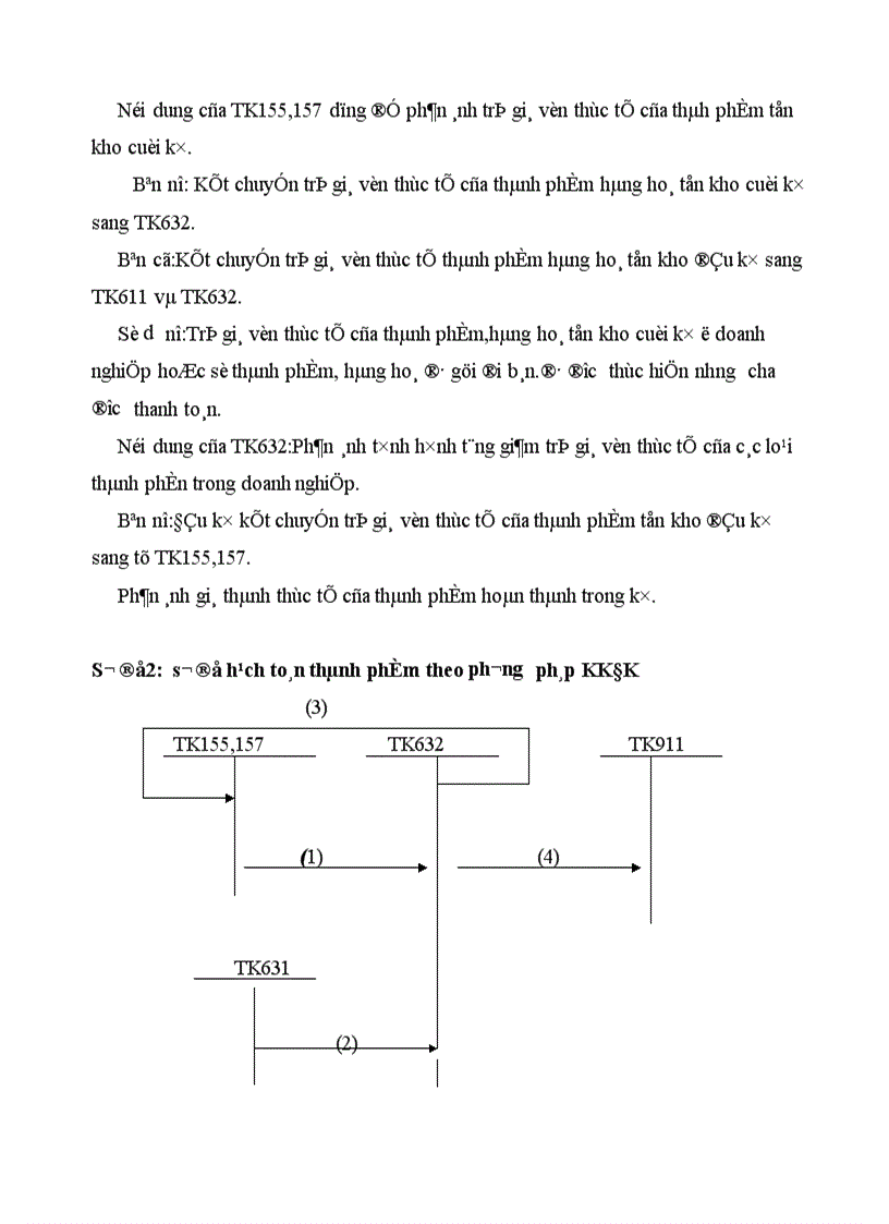 image for page Tổ chức hạch toán thành phẩm tiêu thụ thành phẩm ở công ty rau quả việt nam 1