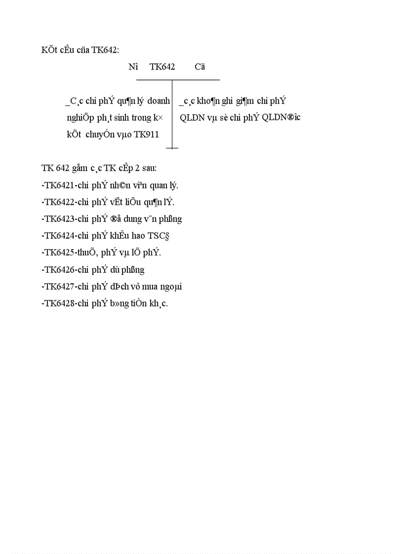 image for page Tổ chức hạch toán thành phẩm tiêu thụ thành phẩm ở công ty rau quả việt nam 1