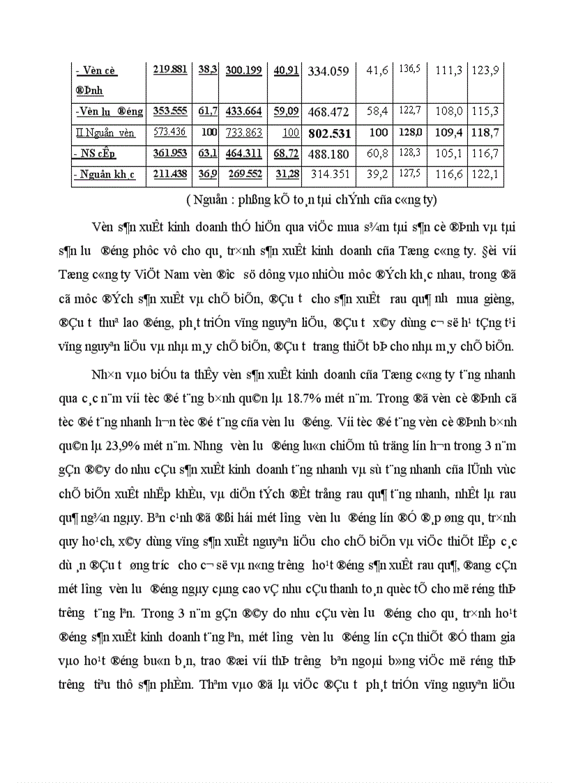 image for page Tổ chức hạch toán thành phẩm tiêu thụ thành phẩm ở công ty rau quả việt nam 1