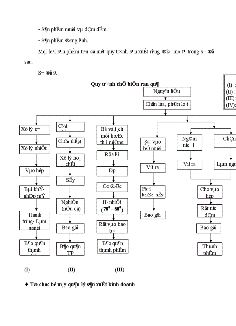 image for page Tổ chức hạch toán thành phẩm tiêu thụ thành phẩm ở công ty rau quả việt nam 1