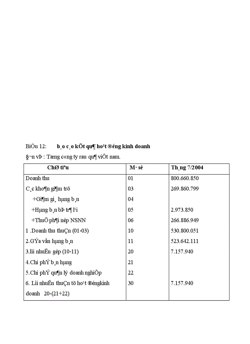 image for page Tổ chức hạch toán thành phẩm tiêu thụ thành phẩm ở công ty rau quả việt nam 1