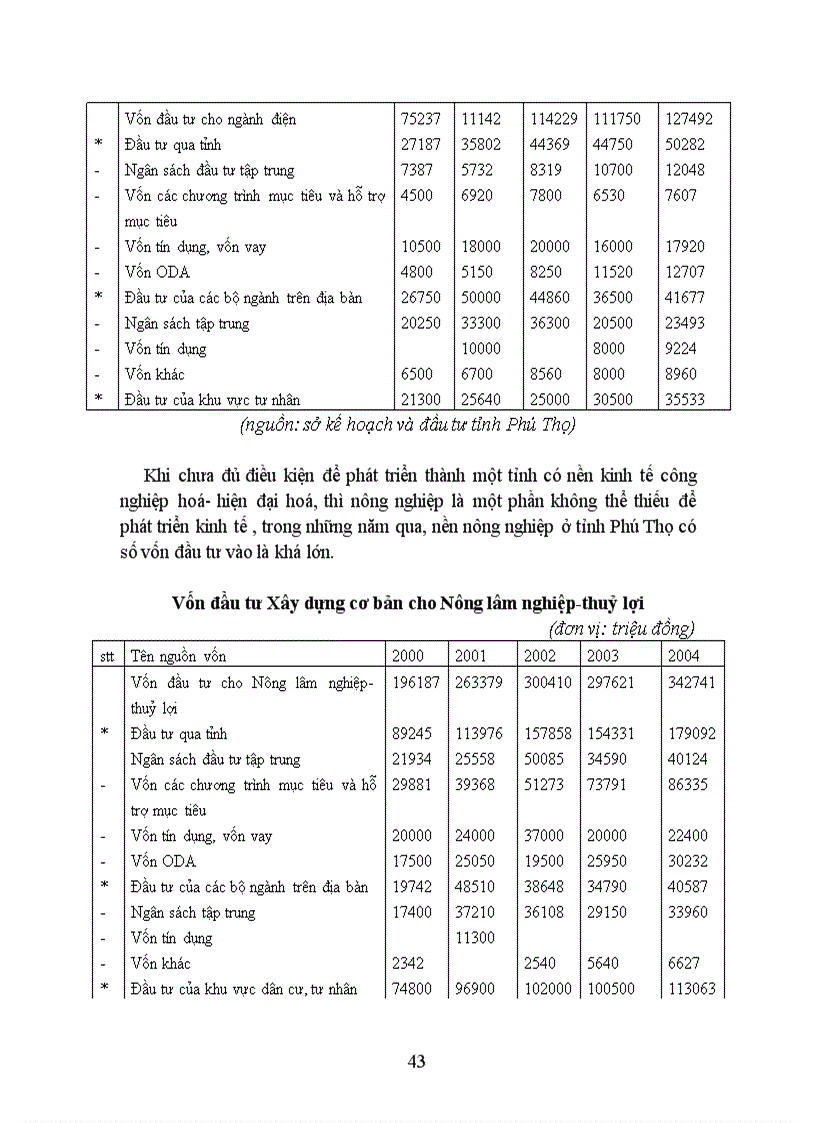 image for page Thực trạng và các giải pháp nâng cao hiệu quả đầu tư Xây dựng cơ bản ở tỉnh Phú Thọ những năm vừa qua 1