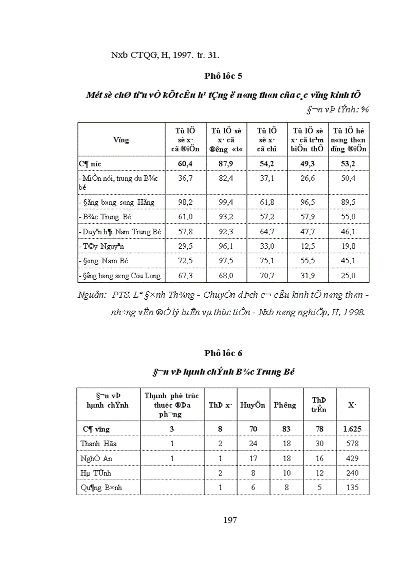 image for page Mối quan hệ giữa sự phát triển kinh tế và việc giải quyết các vấn đề xã hội ở vùng nông thôn các tỉnh Bắc Trung Bộ trong công cuộc đổi mới ở nước ta hiện nay