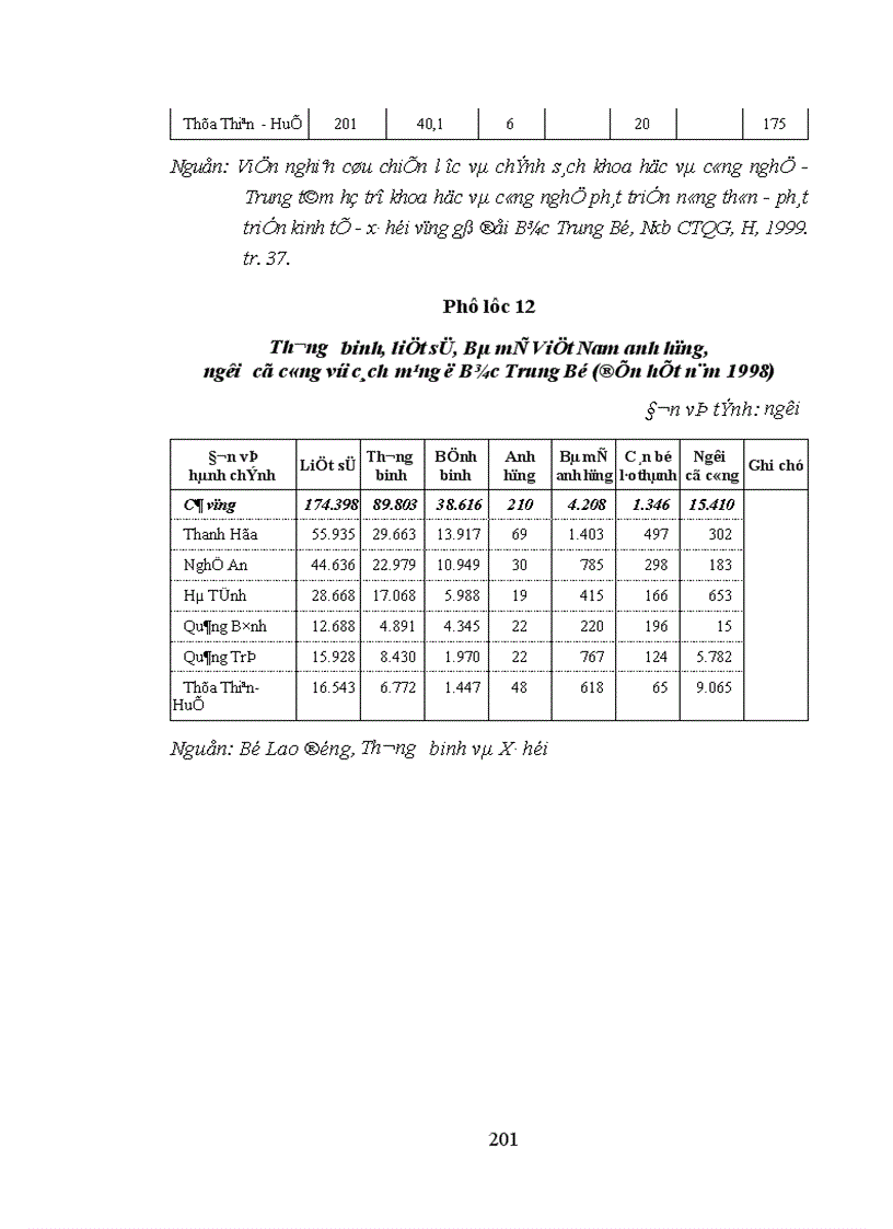 image for page Mối quan hệ giữa sự phát triển kinh tế và việc giải quyết các vấn đề xã hội ở vùng nông thôn các tỉnh Bắc Trung Bộ trong công cuộc đổi mới ở nước ta hiện nay
