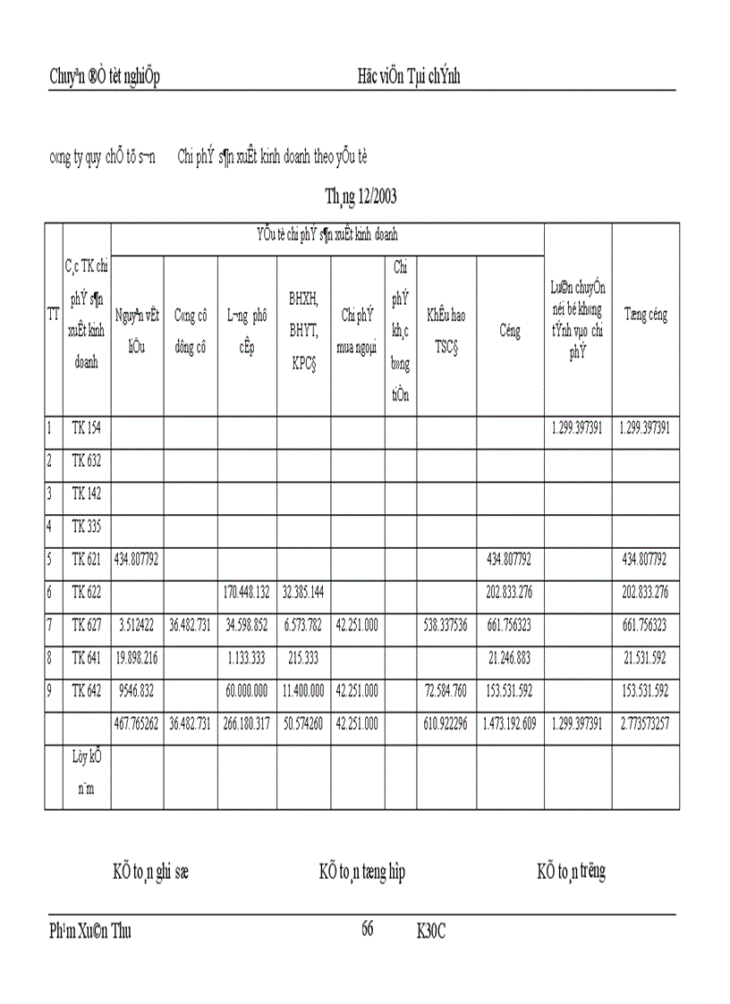 image for page Tập hợp chi phí sản xuất và tính giá thành sản phẩm của công ty quy chế Từ Sơn 1