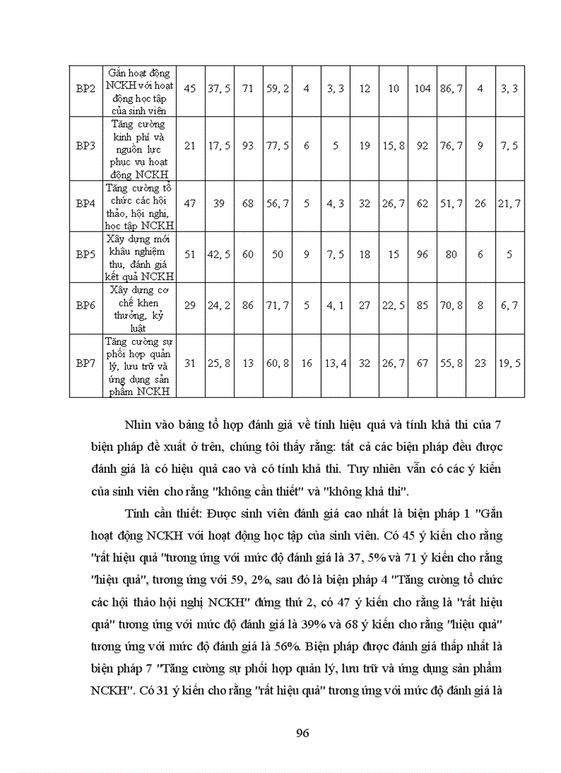 image for page Biện pháp quản lý nghiên cứu khoa học của sinh viên Trường Cao đẳng Sơn La