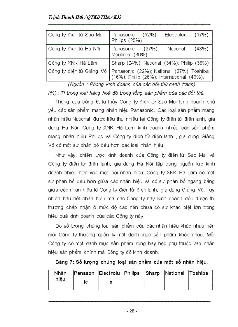 image for page Phân tích tình hình thị trường của Công ty TNHH Hasa 1