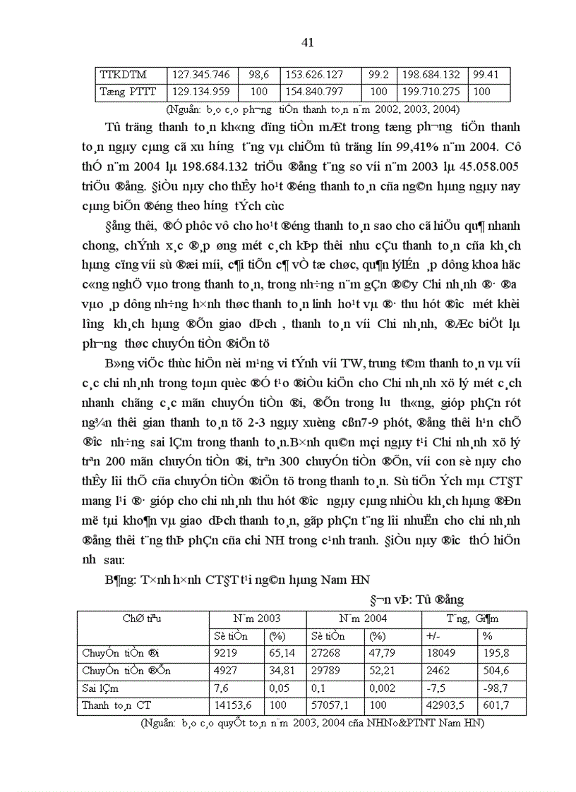 image for page Giải pháp nâng cao hiệu quả hoạt động chuyển tiền điện tử tại NHNo PTNT Nam Hà Nội
