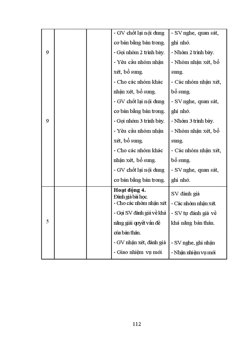 image for page Tổ chức quá trình dạy học môn giáo dục học theo tiếp cận phân hoá ở trường cao đẳng sư phạm Lạng Sơn