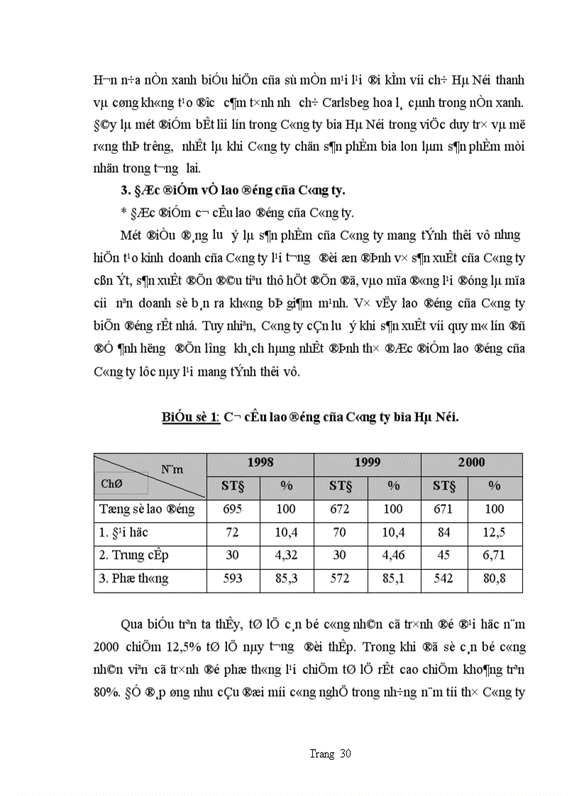 image for page Các giải pháp nhằm củng cố và mở rộng thị trường tiêu thụ hàng hoá của Công ty bia Hà Nội 1