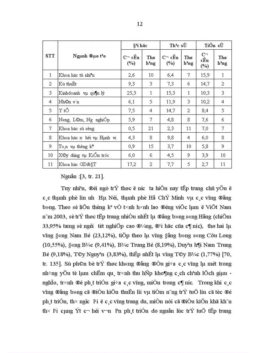 image for page Đội ngũ trí thức thuộc liên hiệp các hội khoa học và kỹ thuật việt nam trong sự nghiệp công nghiệp hóa hiện đại hóa ở nước ta hiện nay 1