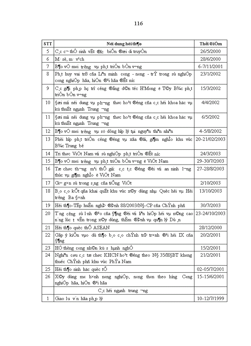 image for page Đội ngũ trí thức thuộc liên hiệp các hội khoa học và kỹ thuật việt nam trong sự nghiệp công nghiệp hóa hiện đại hóa ở nước ta hiện nay 1
