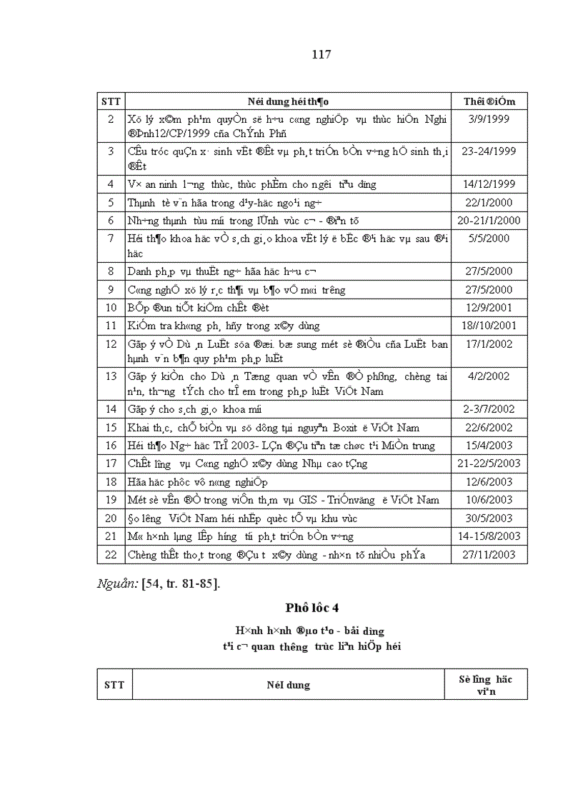 image for page Đội ngũ trí thức thuộc liên hiệp các hội khoa học và kỹ thuật việt nam trong sự nghiệp công nghiệp hóa hiện đại hóa ở nước ta hiện nay 1