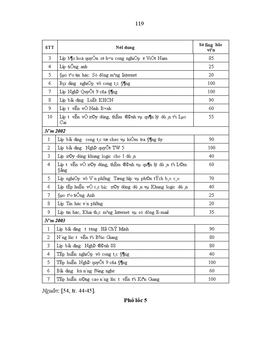 image for page Đội ngũ trí thức thuộc liên hiệp các hội khoa học và kỹ thuật việt nam trong sự nghiệp công nghiệp hóa hiện đại hóa ở nước ta hiện nay 1