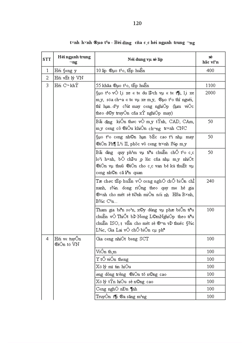 image for page Đội ngũ trí thức thuộc liên hiệp các hội khoa học và kỹ thuật việt nam trong sự nghiệp công nghiệp hóa hiện đại hóa ở nước ta hiện nay 1