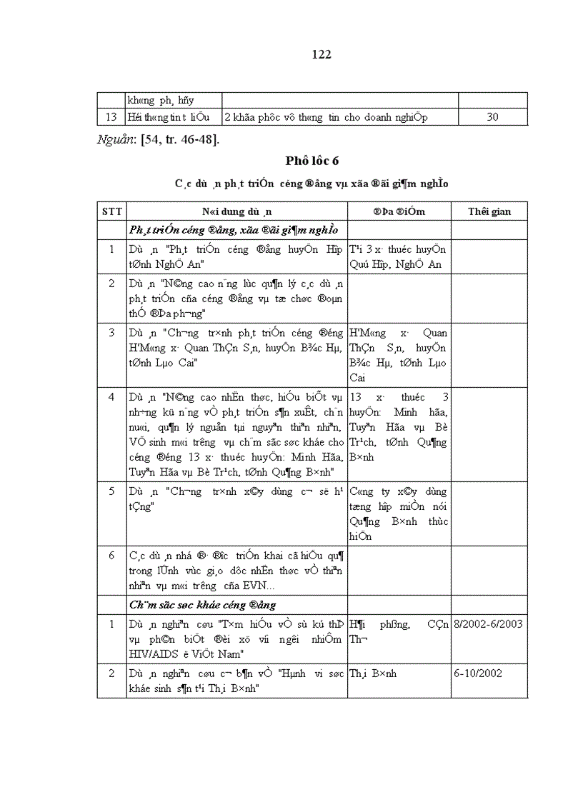 image for page Đội ngũ trí thức thuộc liên hiệp các hội khoa học và kỹ thuật việt nam trong sự nghiệp công nghiệp hóa hiện đại hóa ở nước ta hiện nay 1