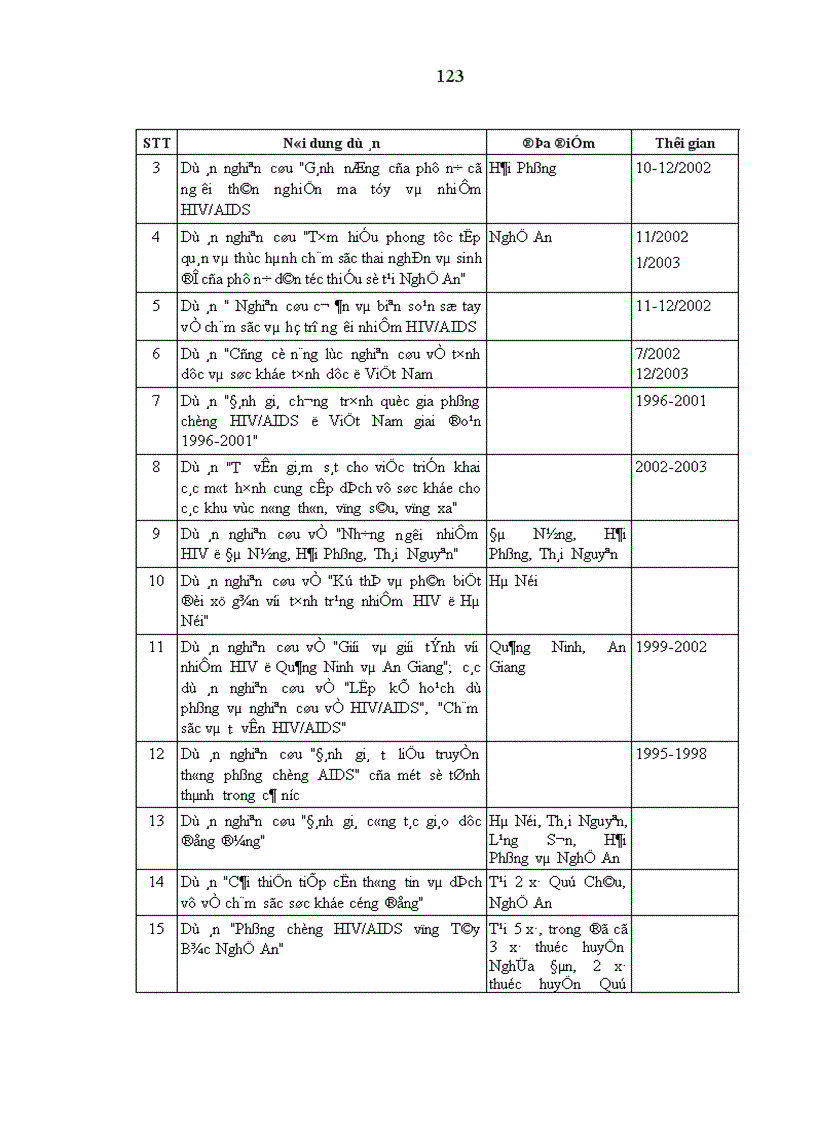 image for page Đội ngũ trí thức thuộc liên hiệp các hội khoa học và kỹ thuật việt nam trong sự nghiệp công nghiệp hóa hiện đại hóa ở nước ta hiện nay 1