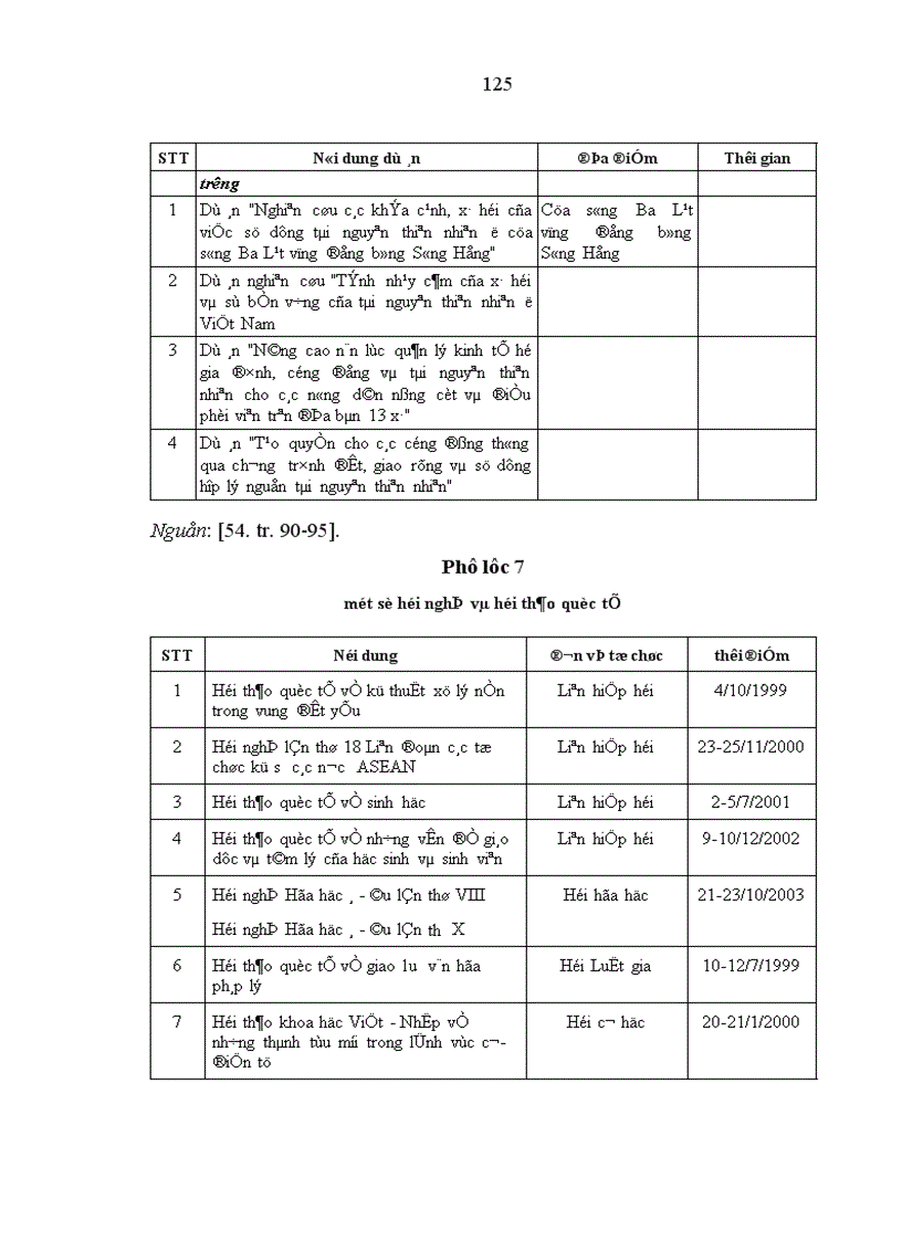 image for page Đội ngũ trí thức thuộc liên hiệp các hội khoa học và kỹ thuật việt nam trong sự nghiệp công nghiệp hóa hiện đại hóa ở nước ta hiện nay 1