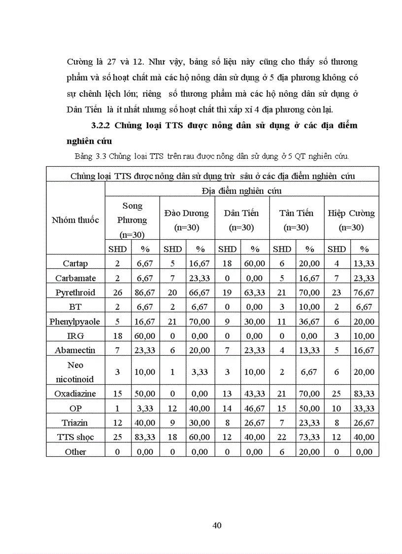 image for page Nghiên cứu tính mẫn cảm với một số thuốc trừ sâu của ấu trùng ruồi đục lá Lyriomyza sativae Blanchard ở một số quần thể Hưng Yên và Hà Nội