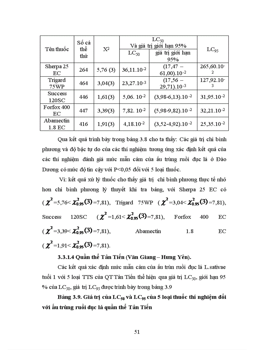 image for page Nghiên cứu tính mẫn cảm với một số thuốc trừ sâu của ấu trùng ruồi đục lá Lyriomyza sativae Blanchard ở một số quần thể Hưng Yên và Hà Nội