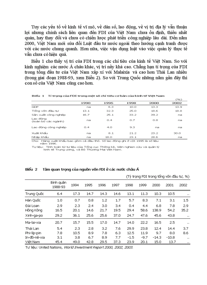 image for page Giải thích tác động tràn của FDI đến khu vực kinh tế trong nước 1