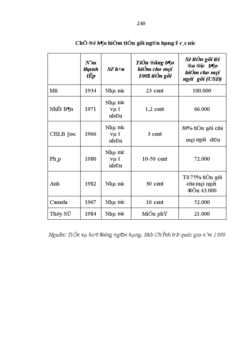 image for page Hoàn thiện pháp luật điều chỉnh hoạt động của ngân hàng thương mại trong nền kinh tế thị trường định hướng x hội chủ nghĩa ở Việt Nam