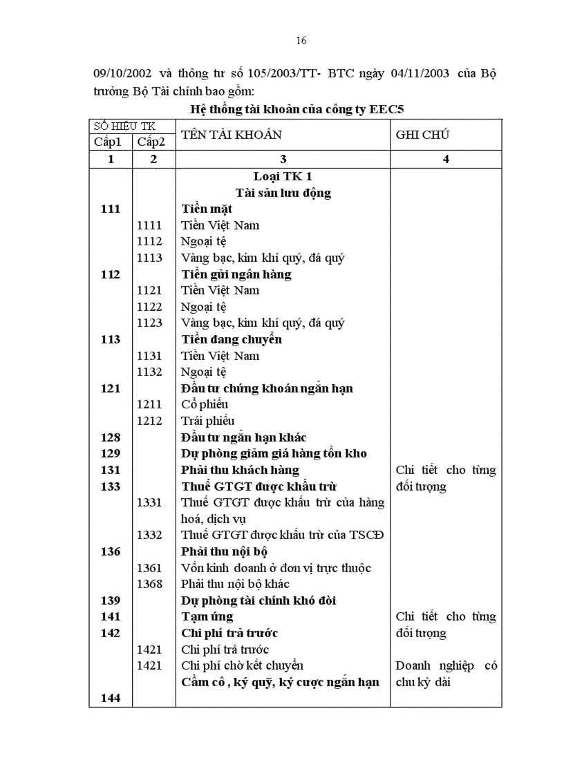 image for page Hạch toán nguyên vật liệu tại Công ty xây lắp và xây dựng số 5 1