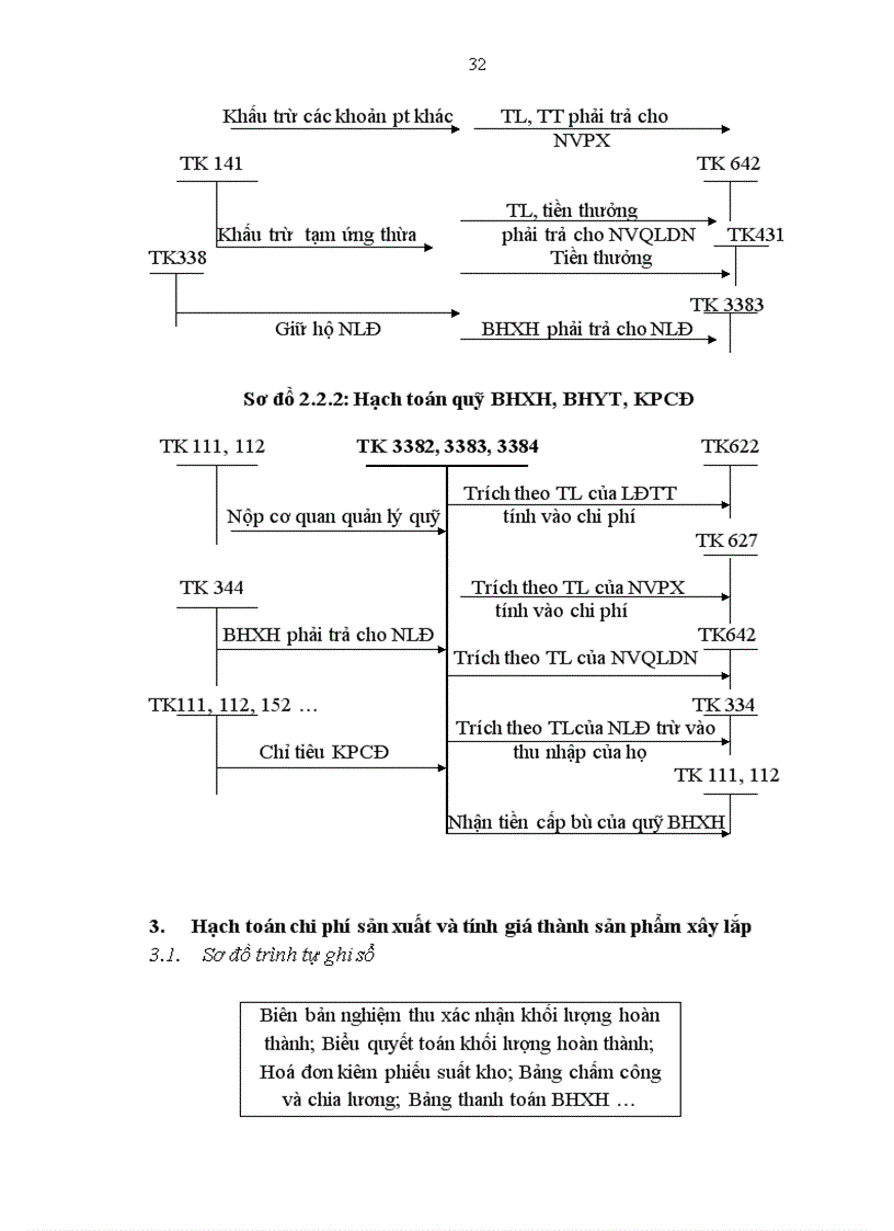 image for page Hạch toán nguyên vật liệu tại Công ty xây lắp và xây dựng số 5 1