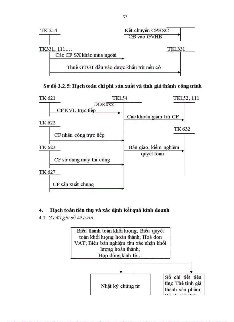 image for page Hạch toán nguyên vật liệu tại Công ty xây lắp và xây dựng số 5 1