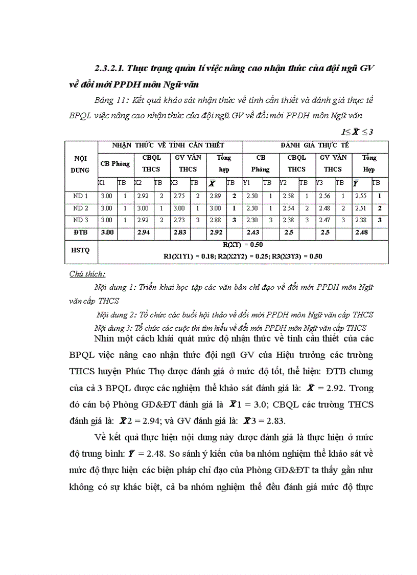 image for page Biện pháp quản lí việc đổi mới phương pháp dạy học môn Ngữ văn của Hiệu trưởng trường THCS huyện Phúc Thọ Hà Nội 1