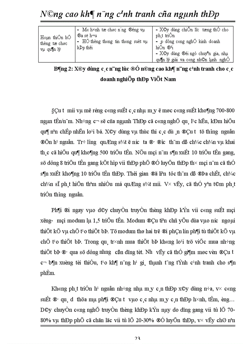 image for page Nâng cao khả năng cạnh tranh của ngành thép nước ta trong qúa trình hội nhập khu vực và quốc tế