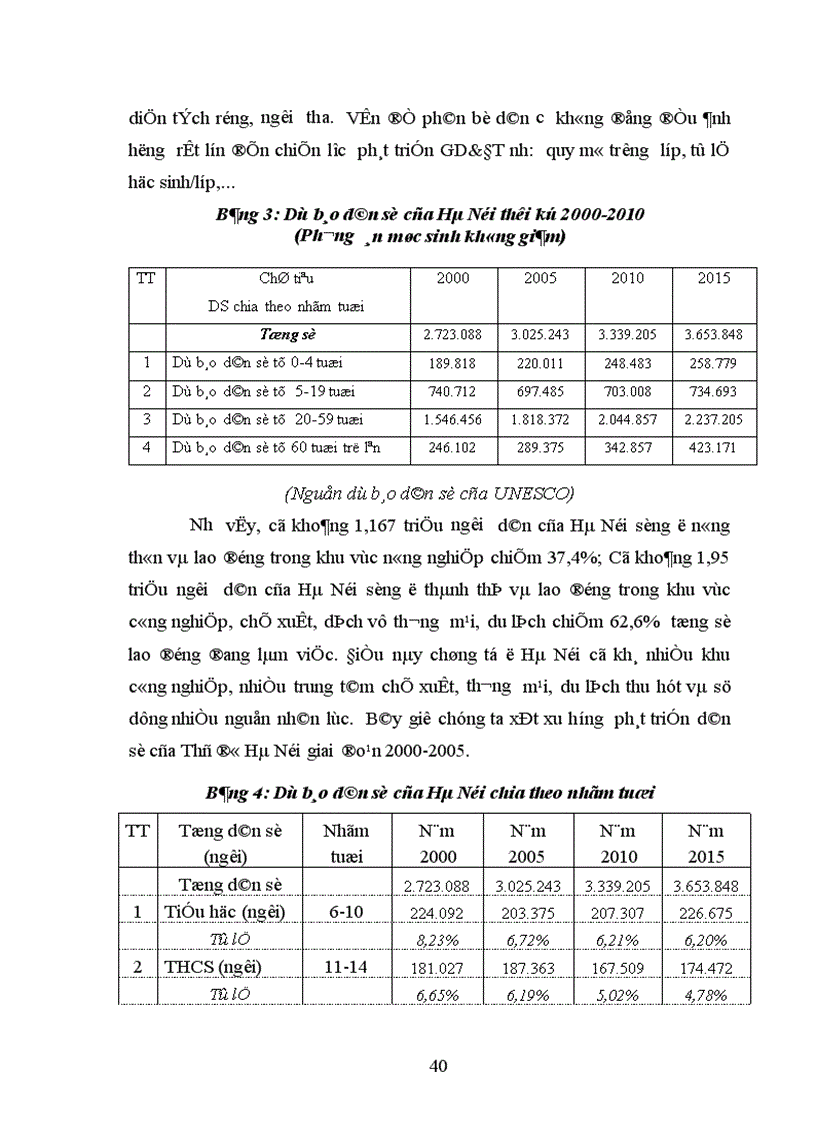 image for page Dự báo phát triển giáo dục THPT của Thủ đô Hà Nội đến năm 2015
