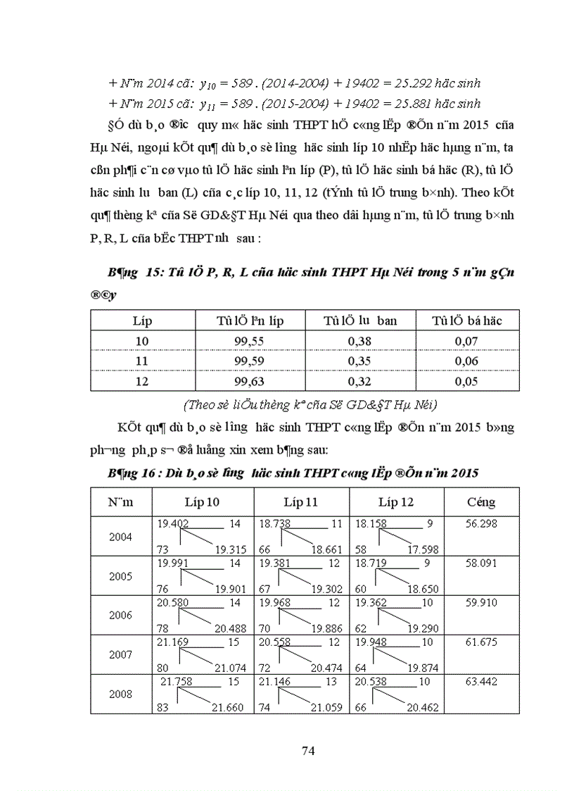 image for page Dự báo phát triển giáo dục THPT của Thủ đô Hà Nội đến năm 2015