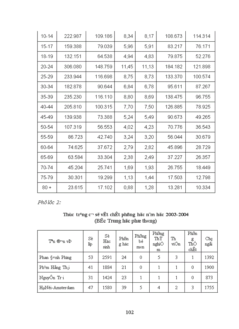 image for page Dự báo phát triển giáo dục THPT của Thủ đô Hà Nội đến năm 2015