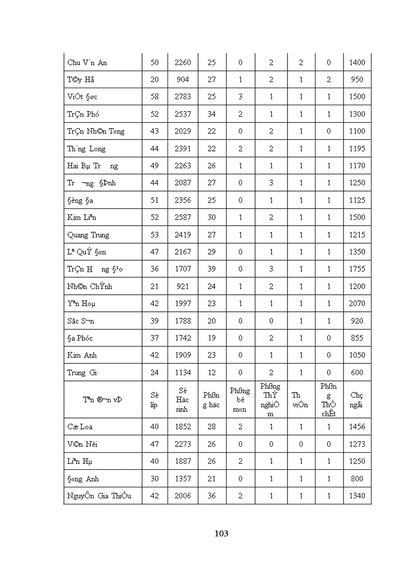image for page Dự báo phát triển giáo dục THPT của Thủ đô Hà Nội đến năm 2015