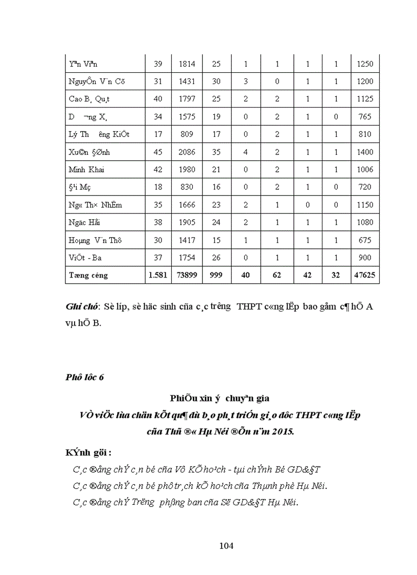 image for page Dự báo phát triển giáo dục THPT của Thủ đô Hà Nội đến năm 2015