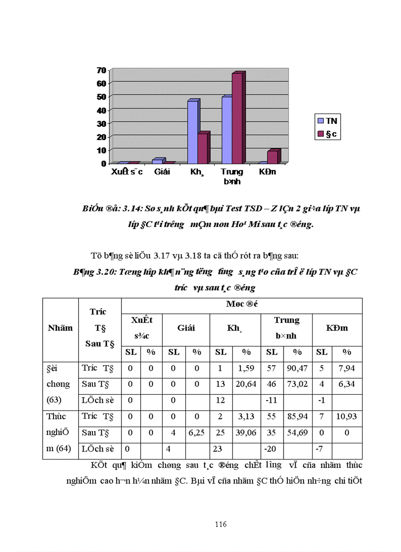 image for page Tưởng tượng sáng tạo của trẻ mẫu giáo 5 6 tuổi qua hoạt động vẽ
