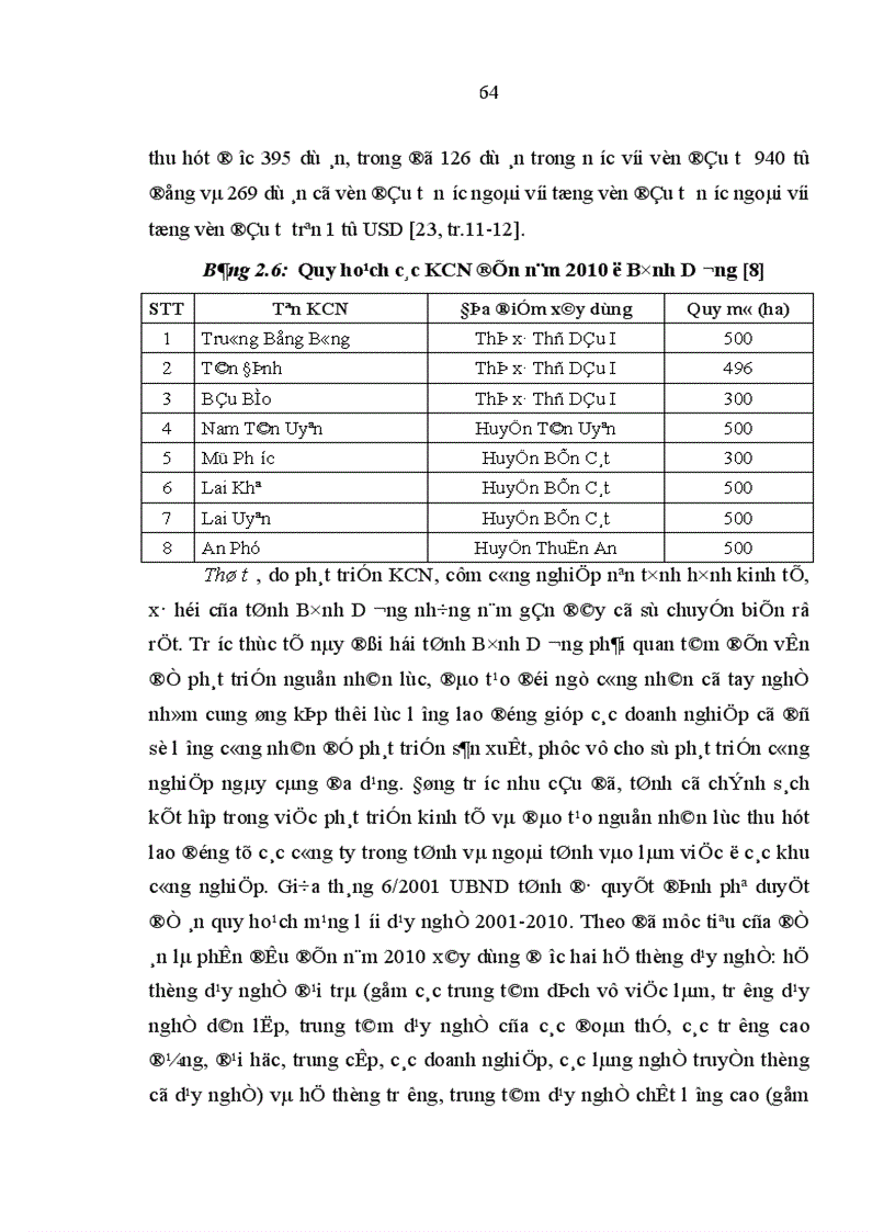 image for page Tác động của đầu tư trực tiếp nước ngoài FDI tới phát triển kinh tế xã hội ở tỉnh Bình Dương