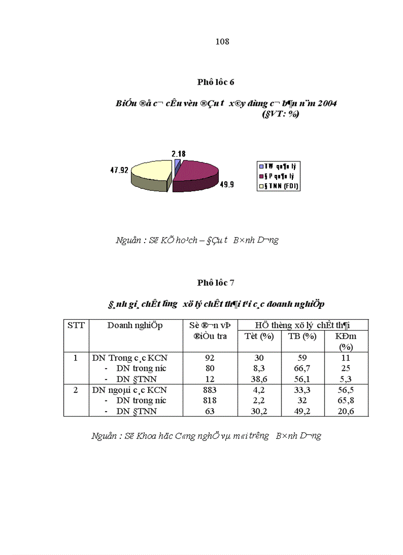 image for page Tác động của đầu tư trực tiếp nước ngoài FDI tới phát triển kinh tế xã hội ở tỉnh Bình Dương