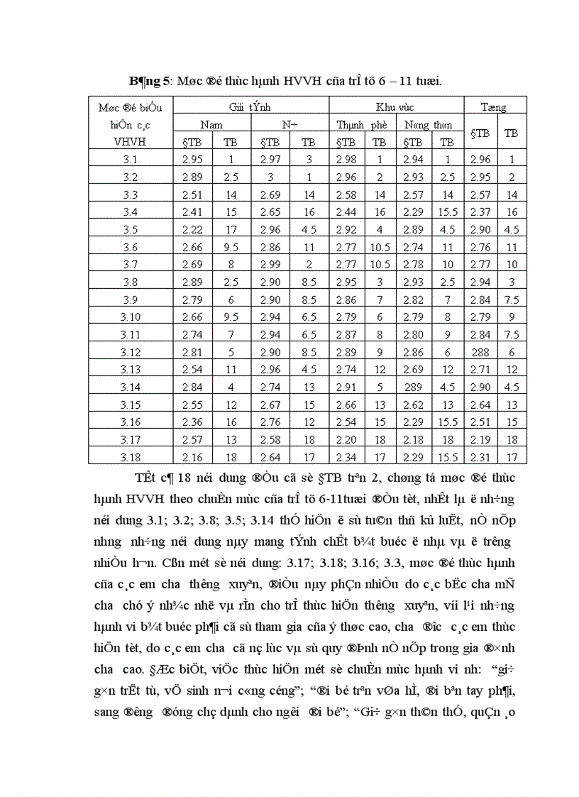 image for page Biện pháp giáo dục hành vi văn hoá cho trẻ 6 11tuổi trong gia đình hiện nay