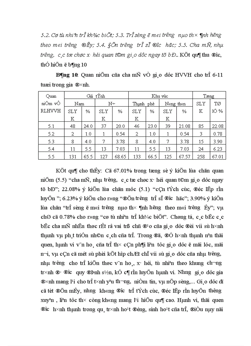 image for page Biện pháp giáo dục hành vi văn hoá cho trẻ 6 11tuổi trong gia đình hiện nay