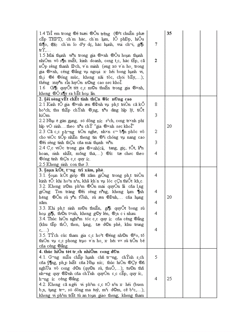 image for page Biện pháp giáo dục hành vi văn hoá cho trẻ 6 11tuổi trong gia đình hiện nay
