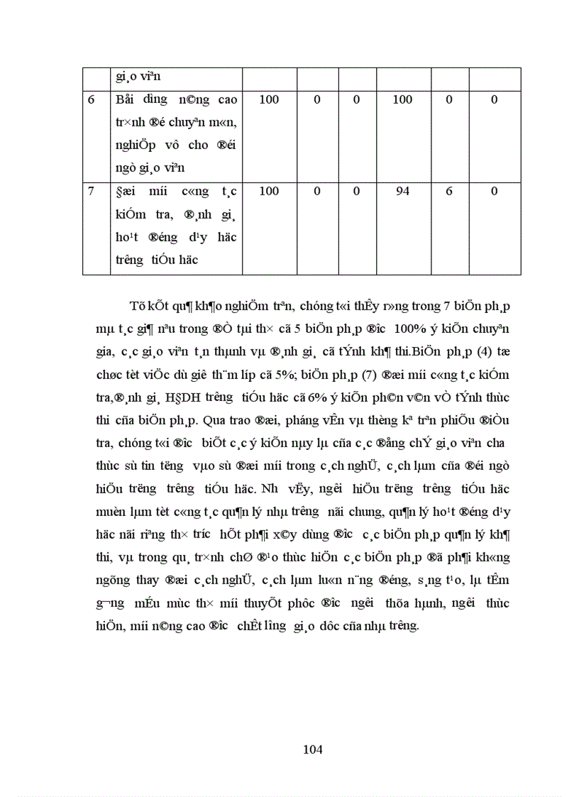 image for page Một số biện pháp quản lí hoạt động dạy học của hiệu trưởng nhằm nâng cao chất lượng giáo dục ở trường THCS huyện Đông Sơn Thanh Hoá